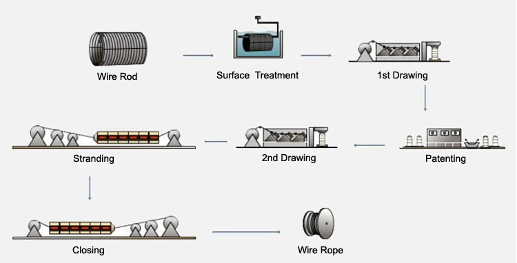 Stainless Steel Lifting Wire Rope Sling