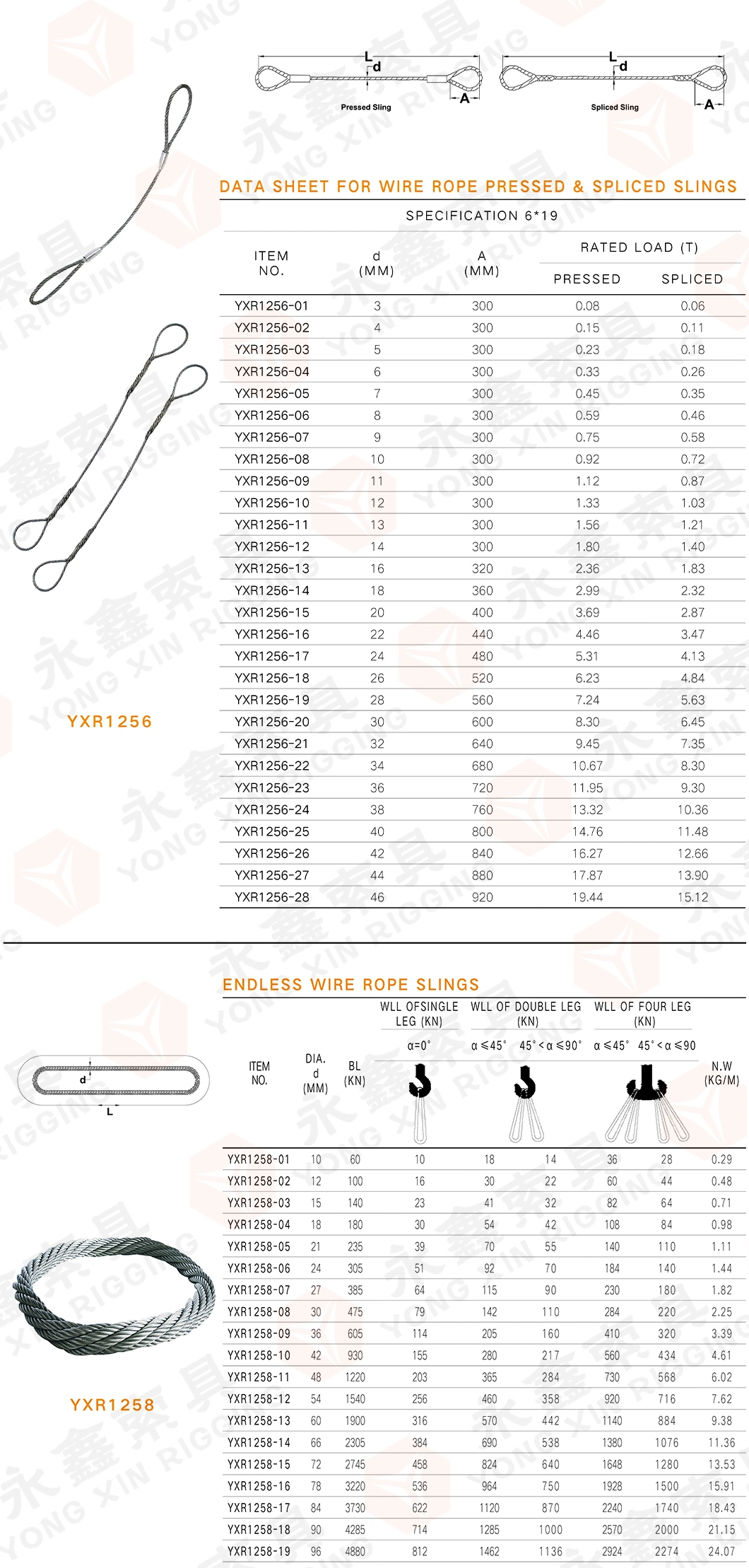 Customized Sun Awning Rope Endless Steel Wire Rope Stainless Steel Wire Rope Sling with Eye End