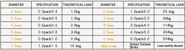 Real Factory PVC Coated/Ungalvanized /Stainless Steel Wire Rope in Kinds of Construction