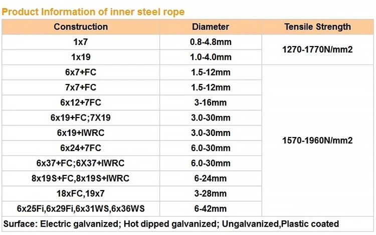 Real Factory PVC Coated/Ungalvanized /Stainless Steel Wire Rope in Kinds of Construction